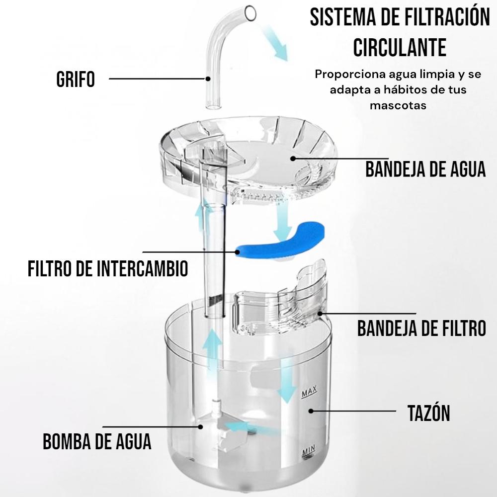 Fuente de Agua Automática para Gatos